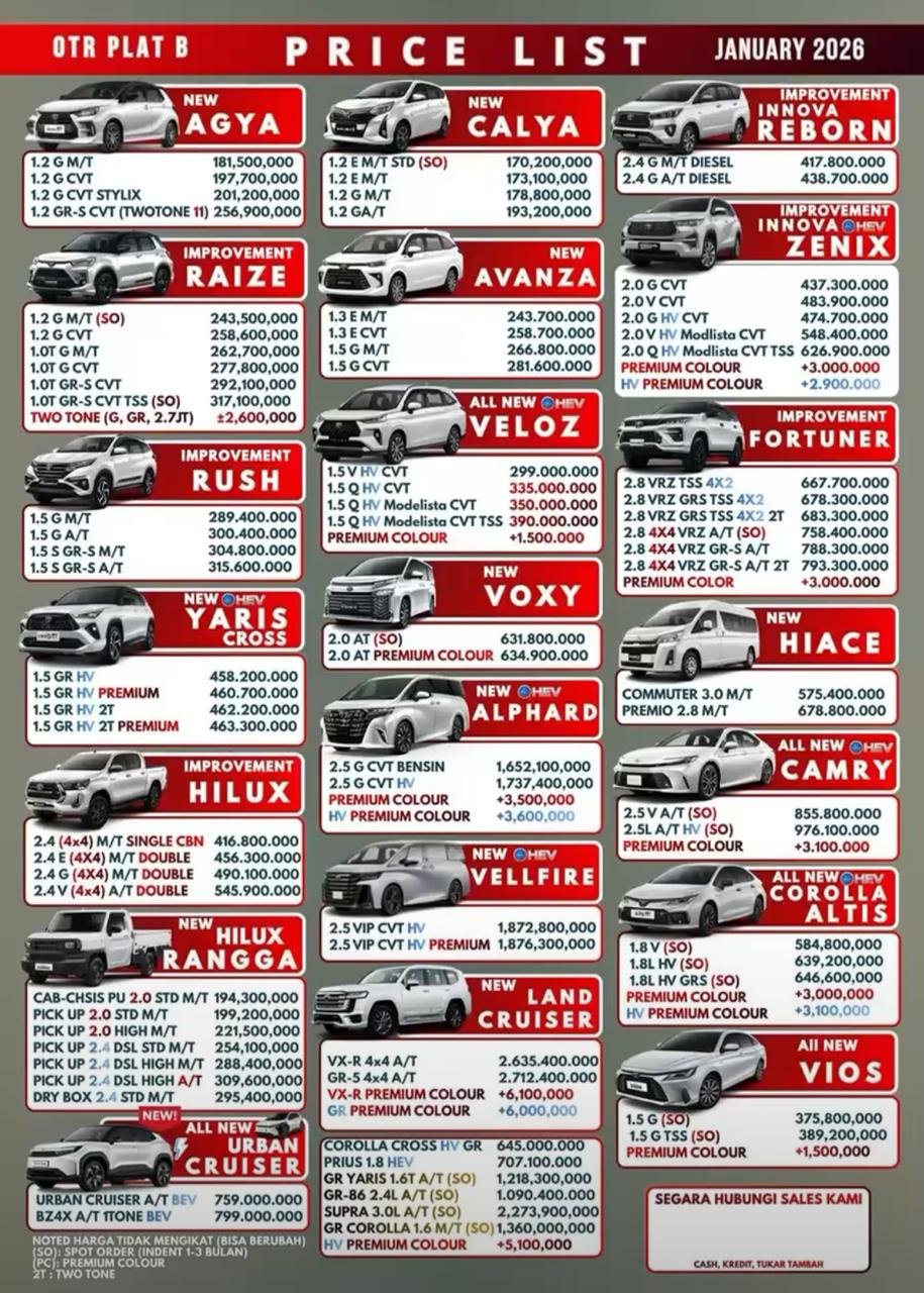 harga toyota terbaru 2026 jual mobil toyota